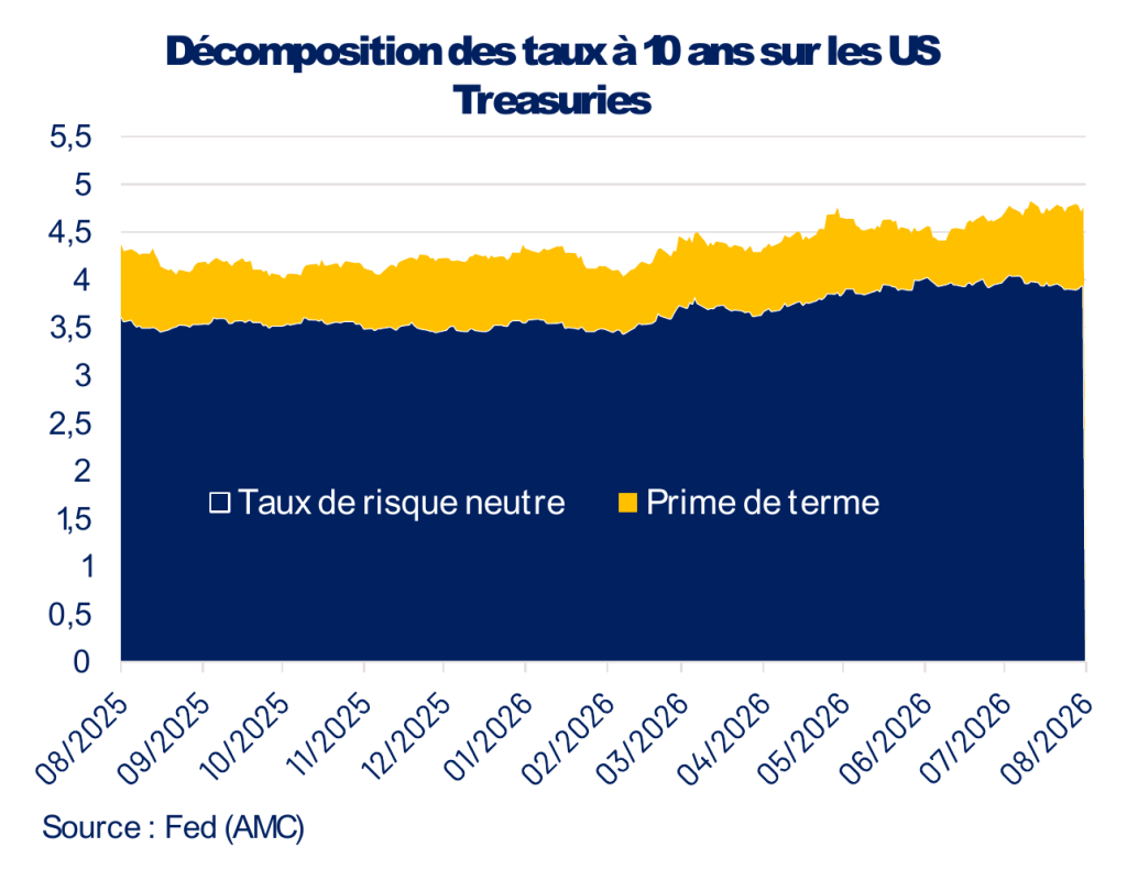 Etats-Unis, ça twist ? (Note)