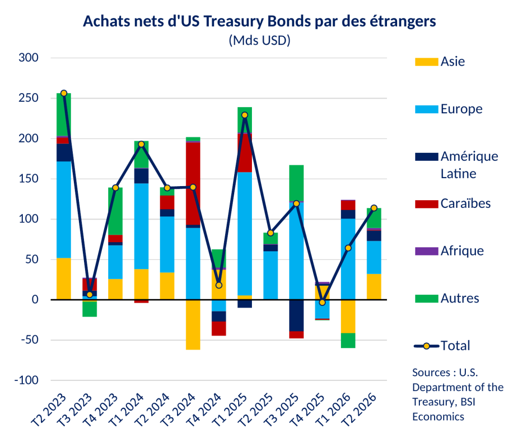 Etats-Unis, ça twist ? (Note)