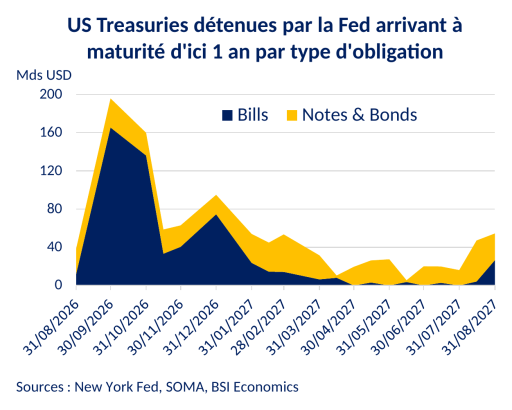 Etats-Unis, ça twist ? (Note)