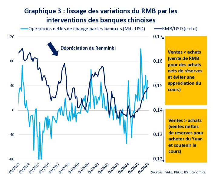 Internationalisation du Renminbi : un levier de puissance pour la Chine ? (Note) — graphique 4