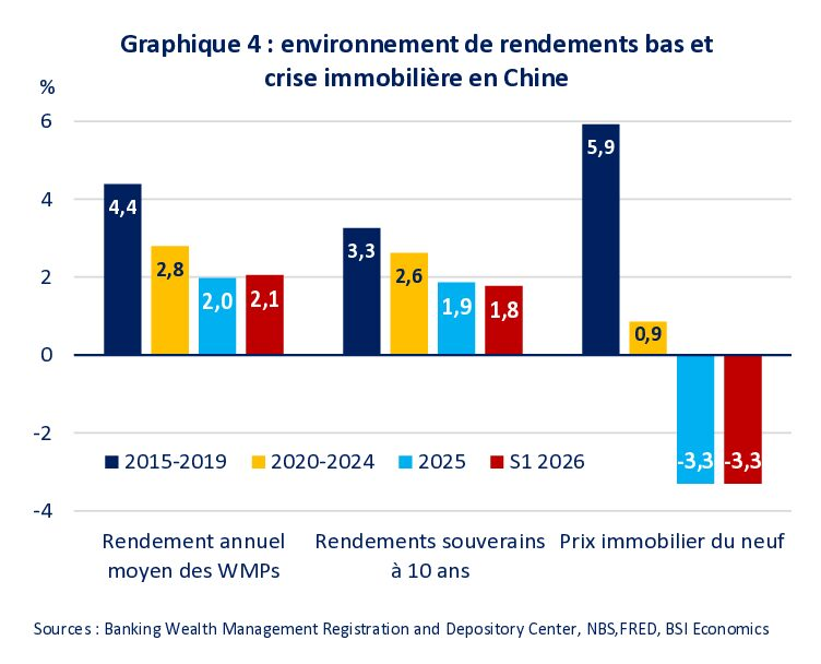 Internationalisation du Renminbi : un levier de puissance pour la Chine ? (Note) — graphique 5