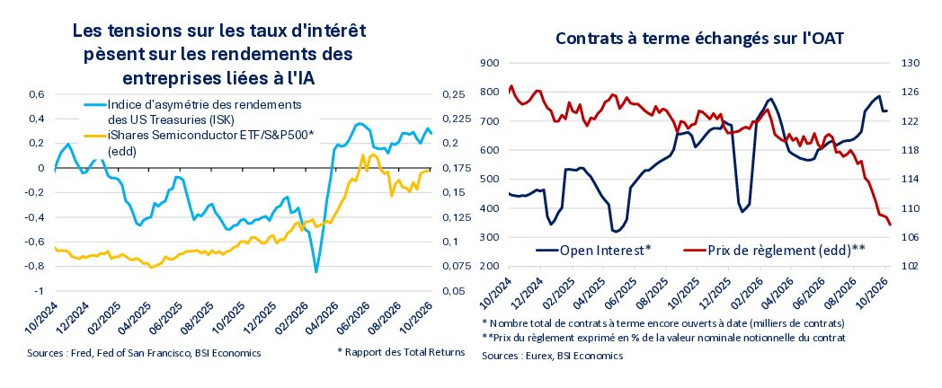Au-delà des déficits : les mécanismes financiers derrière la hausse des taux (Note)