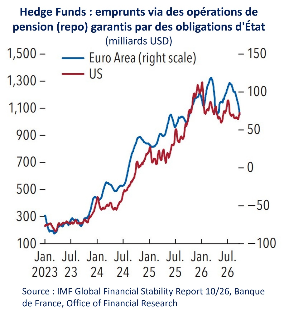 Au-delà des déficits : les mécanismes financiers derrière la hausse des taux (Note)
